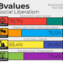 8values Results