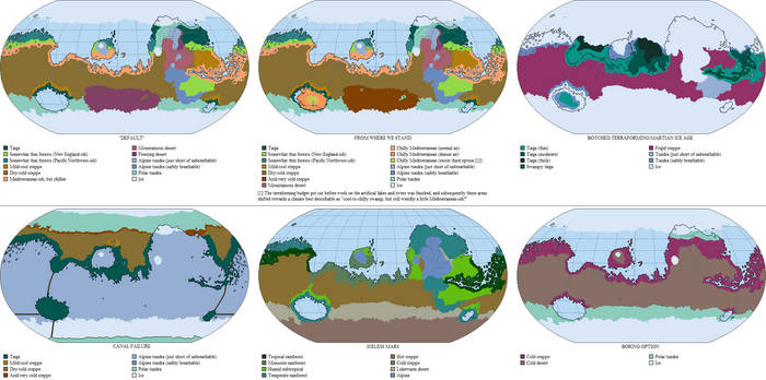 Six Terraformed Mars Climate Maps