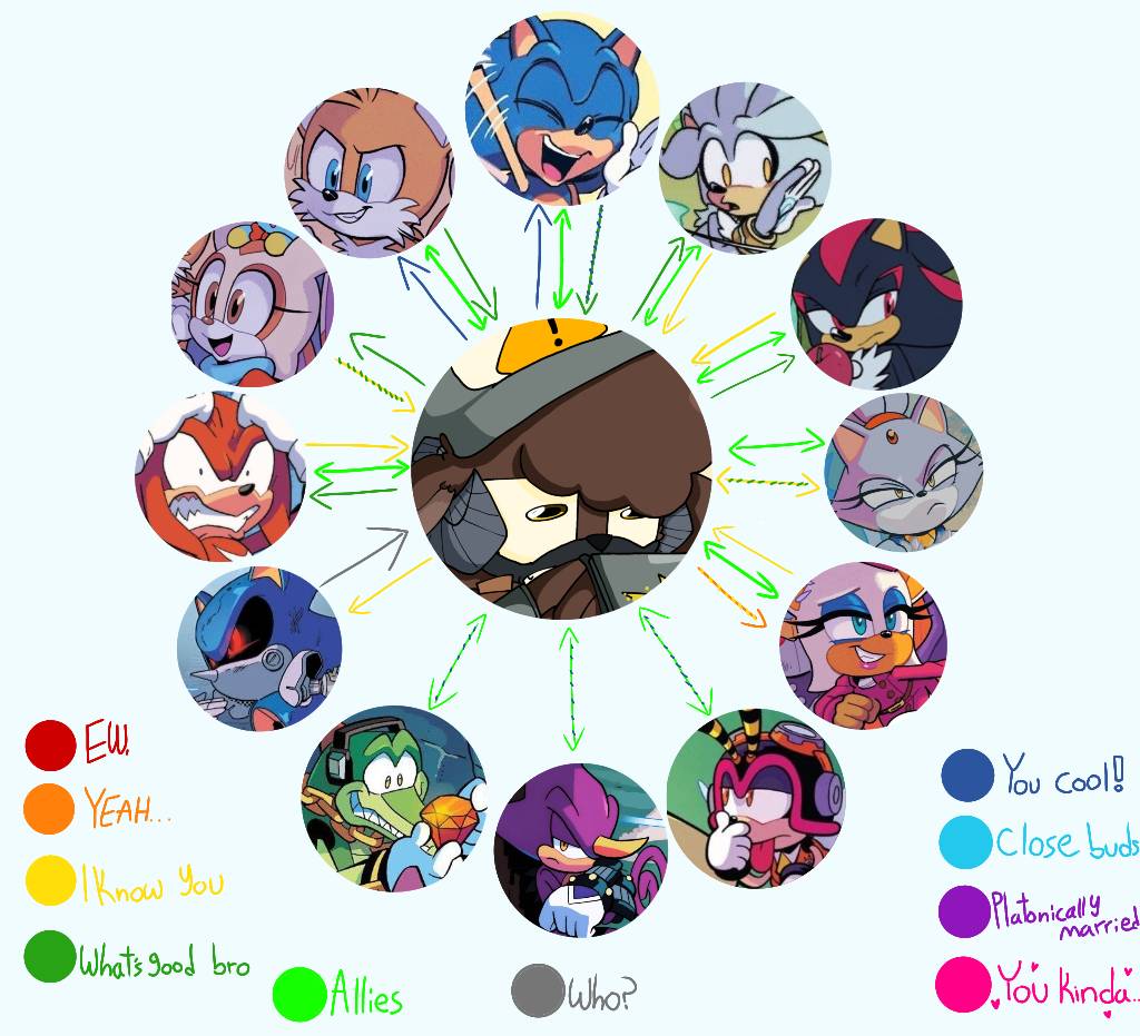 Sparkplug Relationship Chart (Sonic) (1/2) by Breadwinner67 on DeviantArt