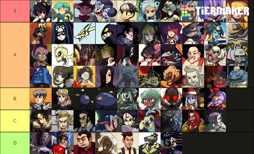 Skullgirls Tier List 2025