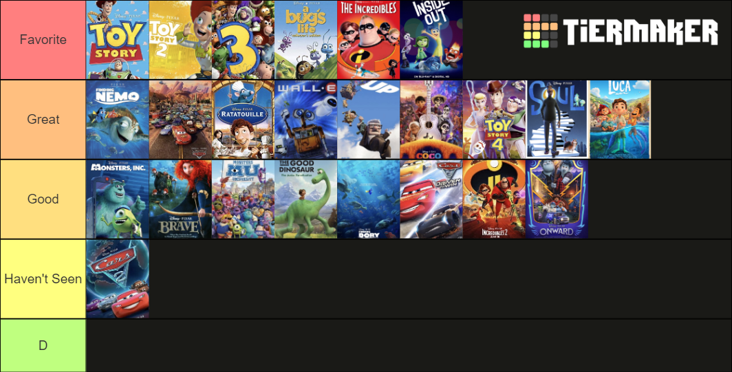 Pixar Movies - My Ranking by Zexoguy on DeviantArt