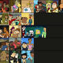 Total Drama Couples - My Ranking