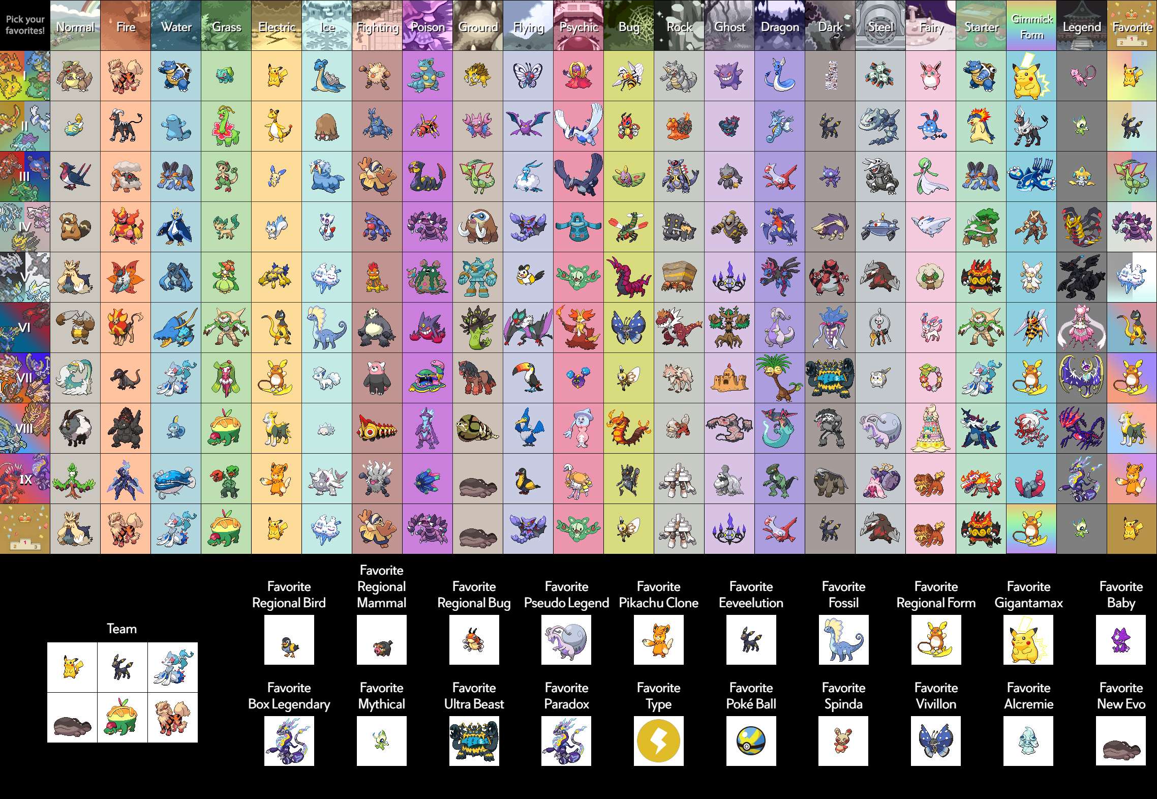 My Favorite Pokemon Grid by PhantomThiefPikachu on DeviantArt