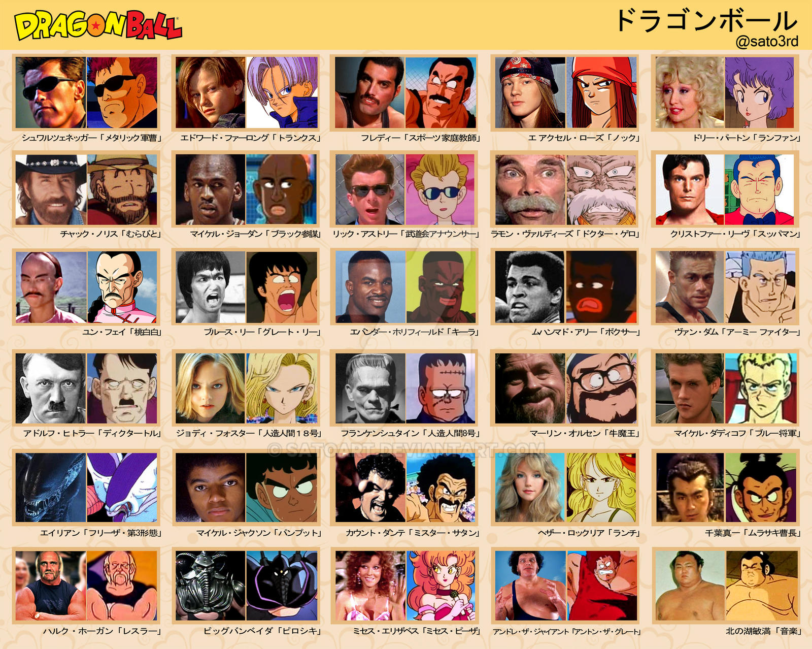 Dragon Ball Characters Are Real Life People By Satoart On Deviantart Dragon Ball Characters Are Real Life People By Satoart On Deviantart