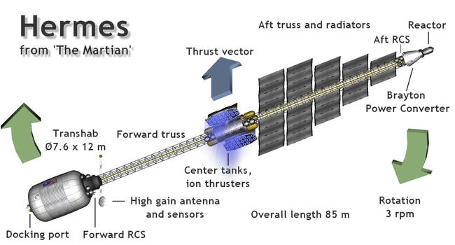 Hermes Infographic