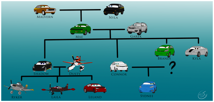 Carlisle Family Tree