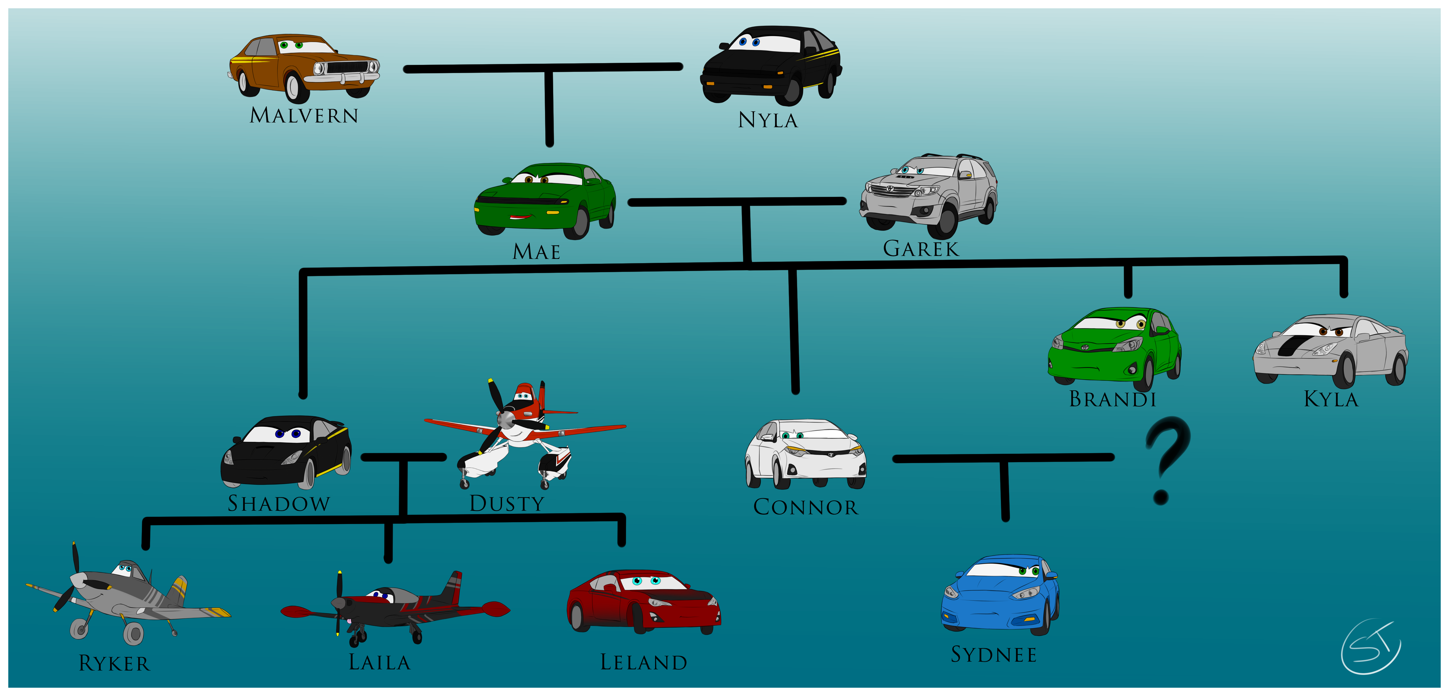 Unbelievable! The Carlisle Family Tree'S Hidden Link - mos68tm