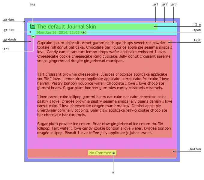 CSS Tricks: Journal break-down by pica-ae on DeviantArt