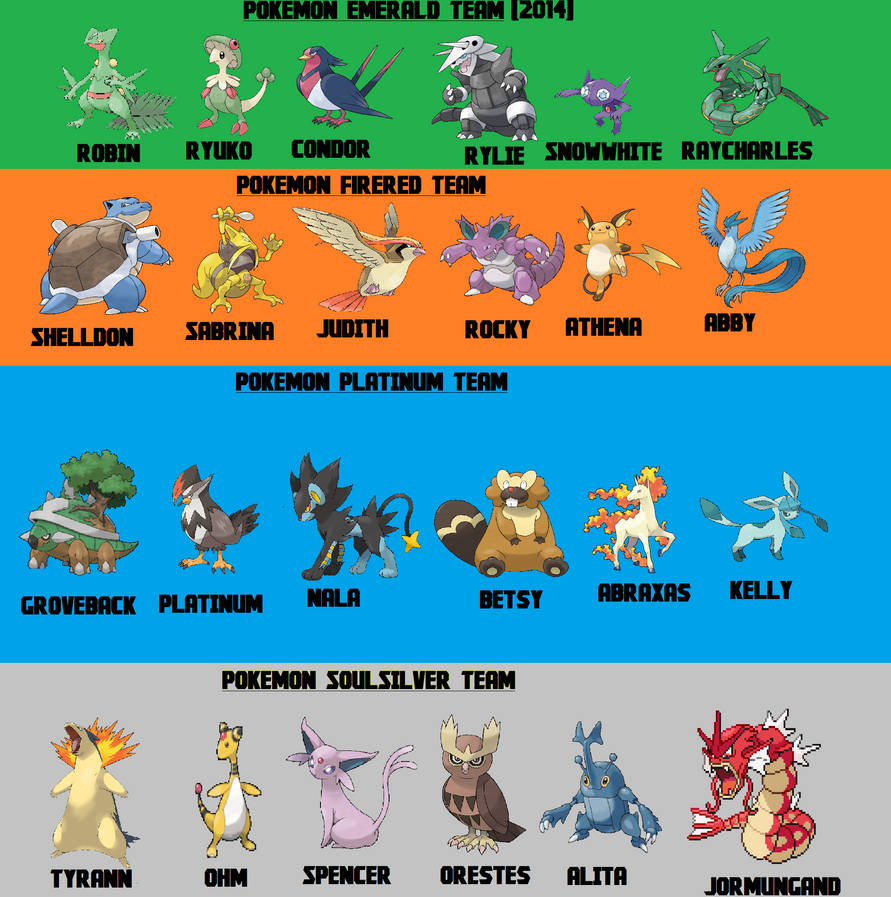 Pokemon Teams by The-Doctor-W on DeviantArt
