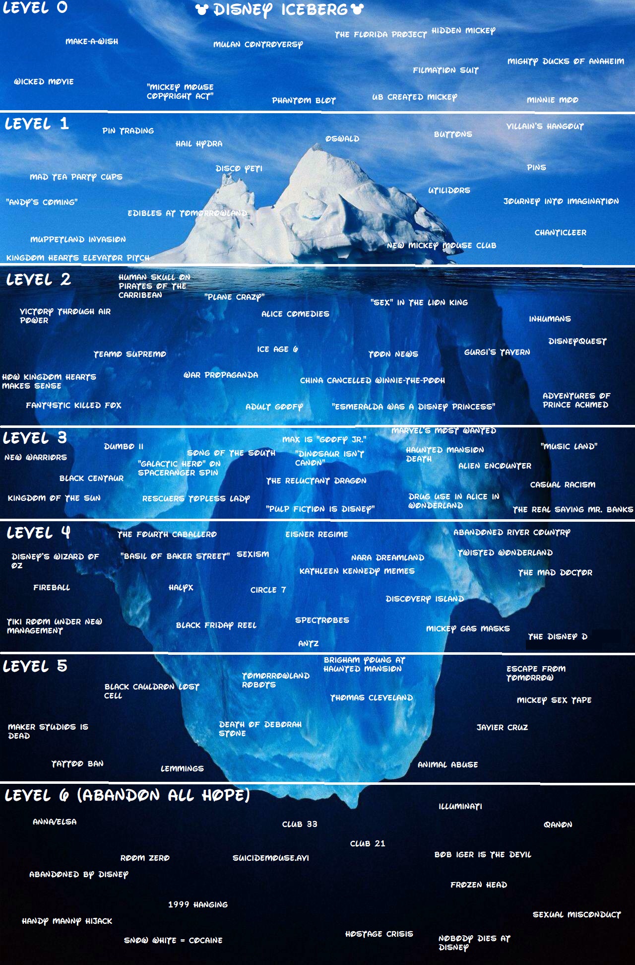 Disney Iceberg by The-Doctor-W on DeviantArt