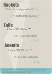 Israeli Mortality Calculations