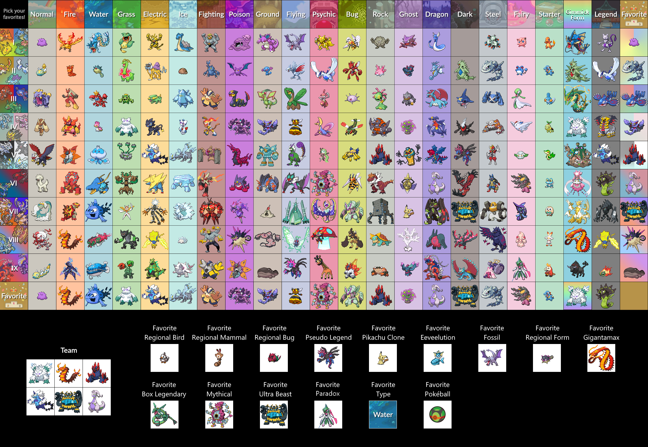 Pokemon Types Tier List by GrecoVamp on DeviantArt