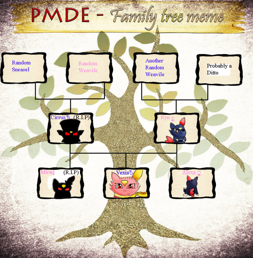 Cold Steel Family Tree meme