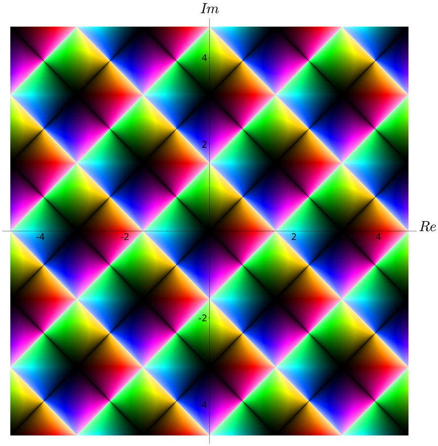Split Complex Split-complex tangent domain colouring by Sabreberry84 on DeviantArt