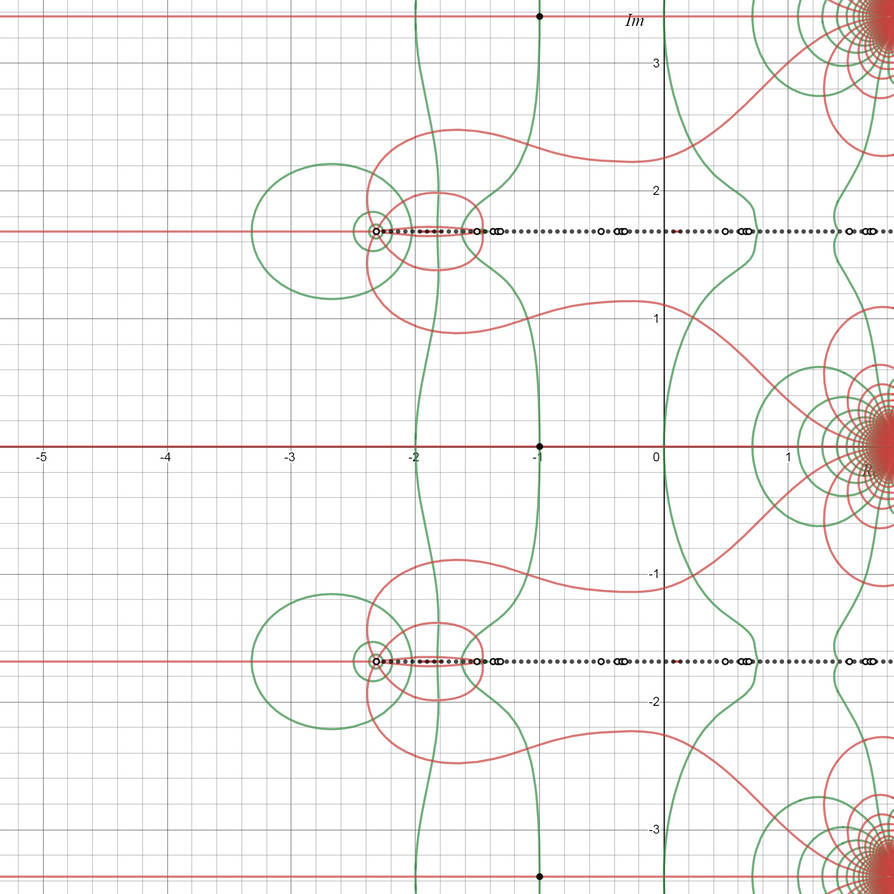 Pentation Math Natural pentation contour plot by Sabreberry84 on DeviantArt