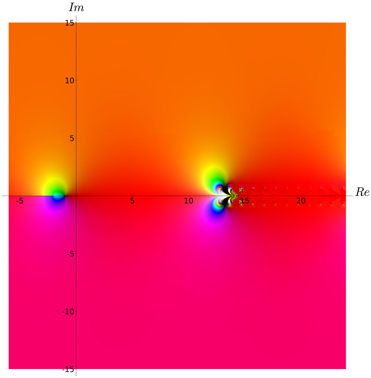 Hyperoperators Base 1.5 tetration domain colouring by Sabreberry84 on DeviantArt