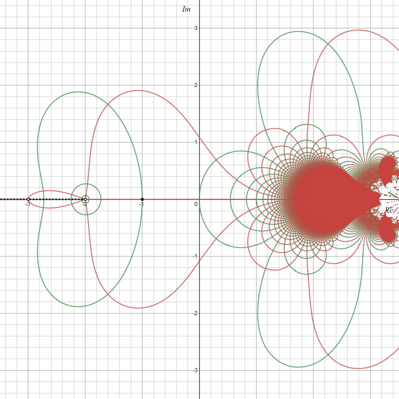 Hyperoperators Quaternary tetration contour plot by Sabreberry84 on DeviantArt