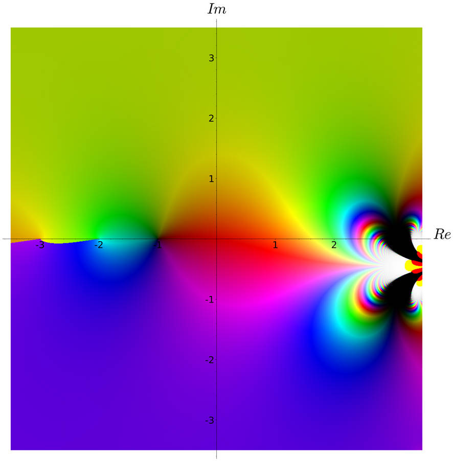 Hyperoperators Base 3+i tetration domain colouring by Sabreberry84 on DeviantArt