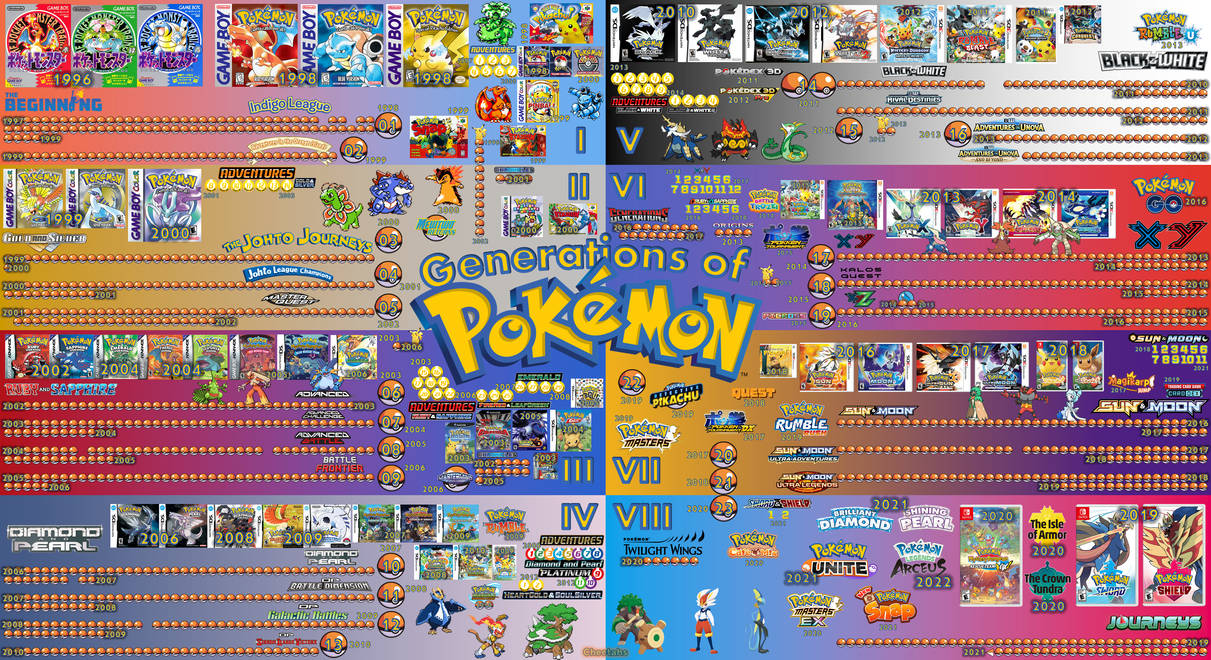 ERAS | Eight Generations of Pokemon by Sabreberry84 on DeviantArt