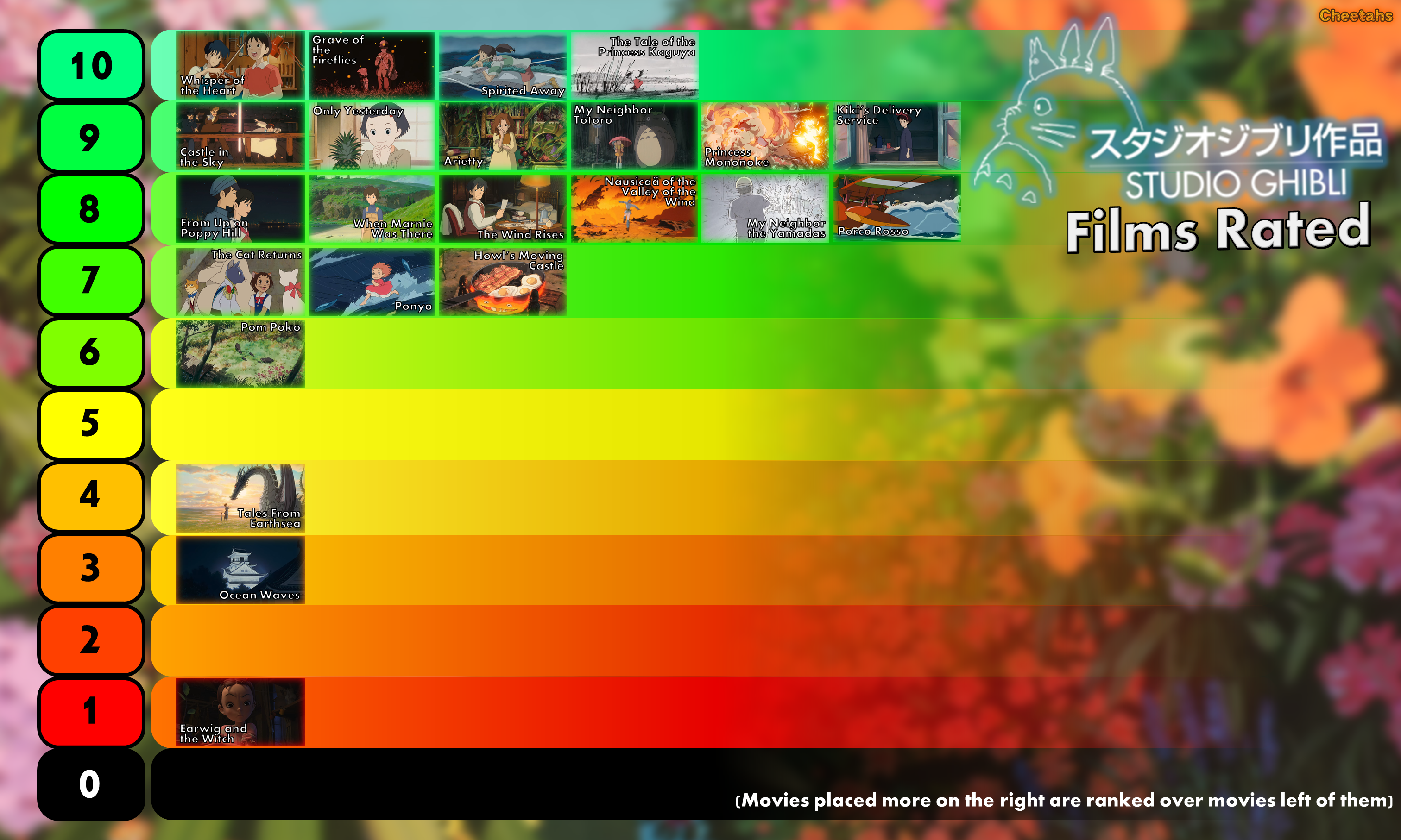 ERAS  Red vs. Blue - IMDb scores (JUL) by Sabreberry84 on DeviantArt