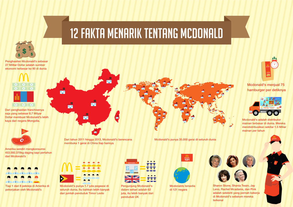 Infographic mcdonald