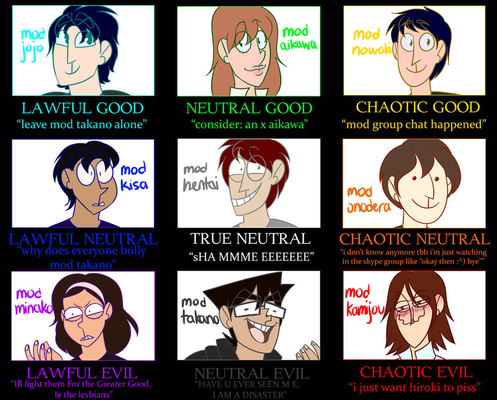 Mod Alignment Chart dirtyjrandsihconfessions mod alignment chart by joestaar on DeviantArt