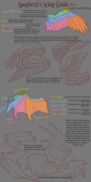 Sgettis Wing Guide part 2