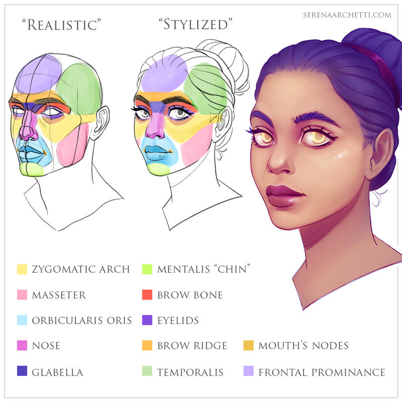 Stylized Faces Ben Eblen | Some Stylized Face Studies In Sun Light