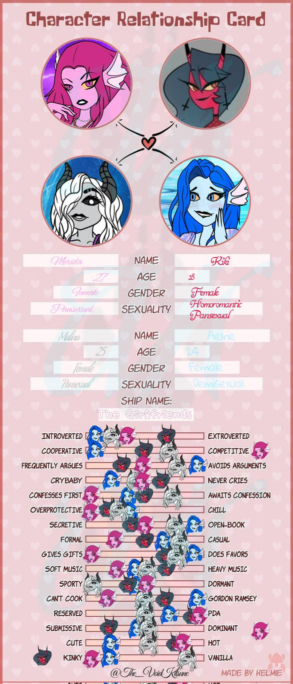 Girlfriends' Relationship Meme #1 by HunterTheYeenQueen on DeviantArt