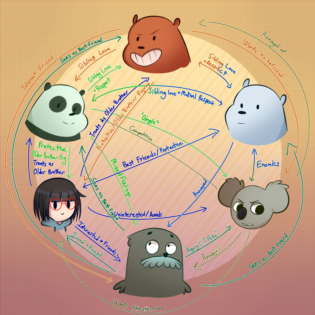 relationship-chart-by-metaaf-on-deviantart