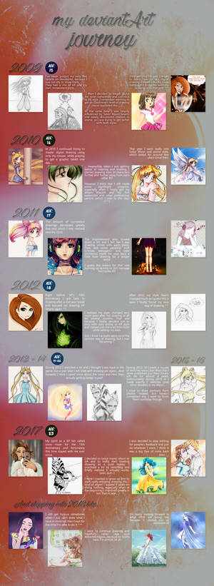 My deviantArt Journey aka Art Progress (2009 - 18)