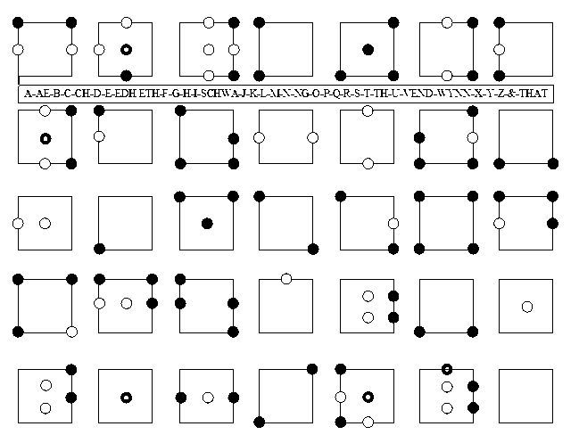 Ancient Runes By Janisschmidt On Deviantart