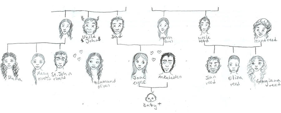 Jane Eyre family tree exlmtnmk by mevexatpede on DeviantArt