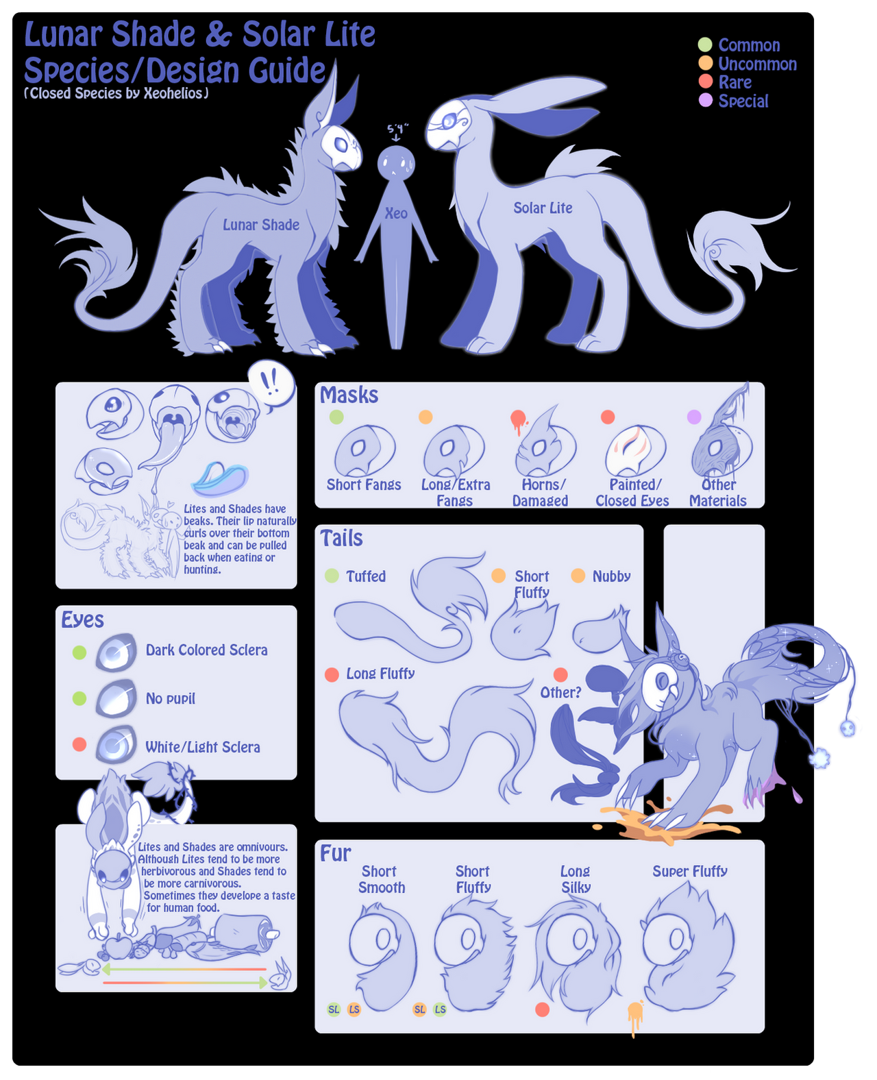 Lite and Shade Species Guide WIP