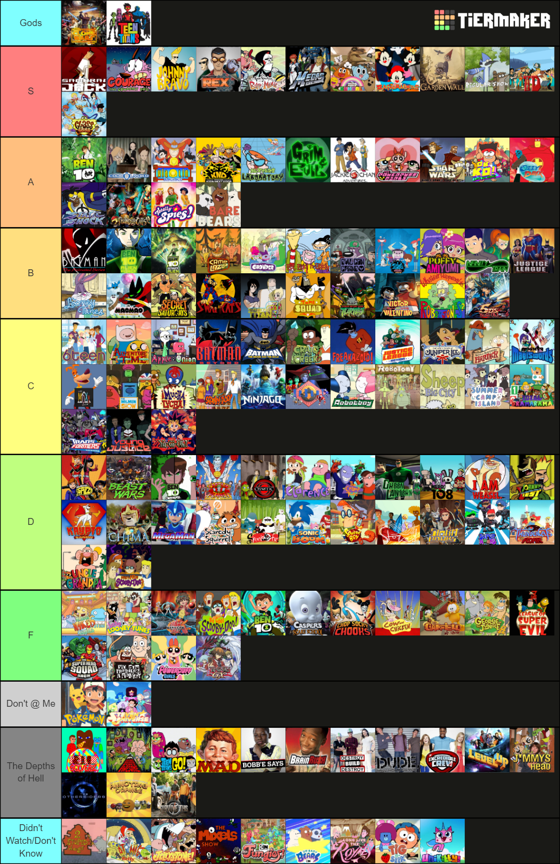 Cartoon Network Tier List - Off Topic - Steam Gamers Community