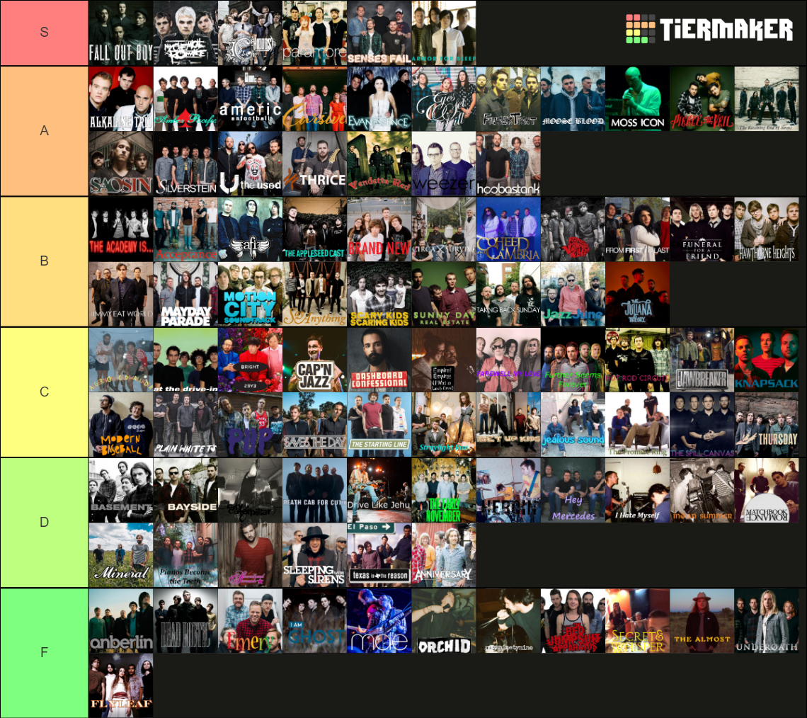 Tier list considered me FINAL RESULTS by ABigToki on DeviantArt