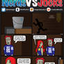 Nerds VS Jocks 1st Comic