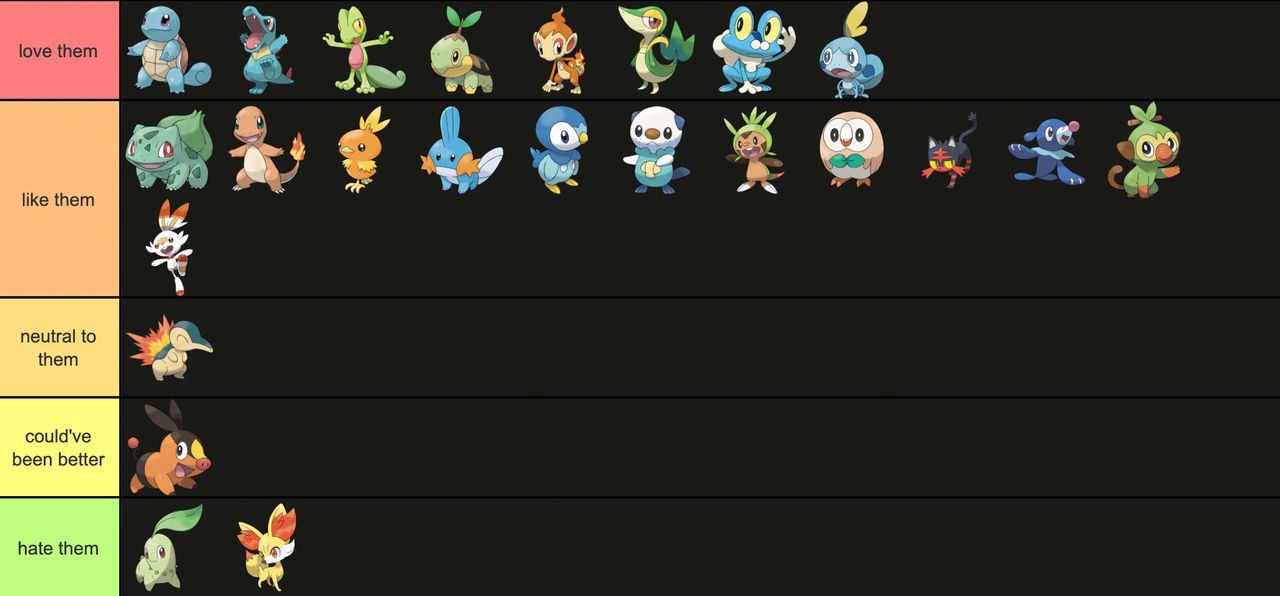 base form starter pokemon tier list by GREENTEEN80 on DeviantArt