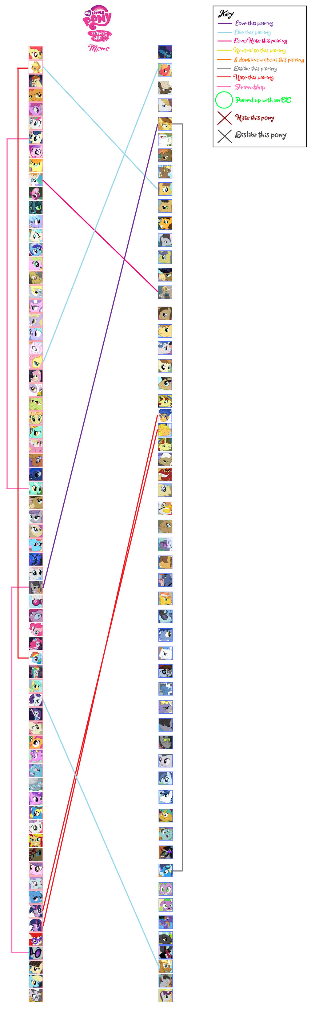 Shipping Chart by DoublePelican on DeviantArt