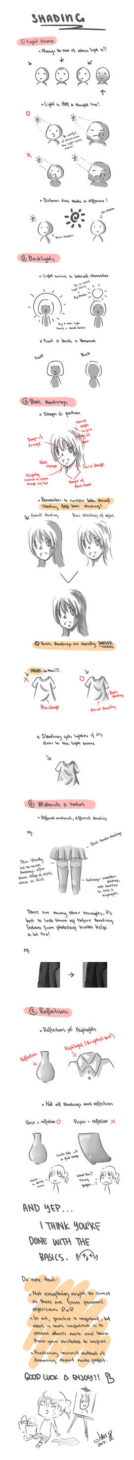Shading tutorial