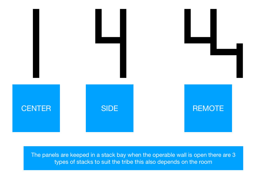 Operable wall stack types by AndrewKemp15 on DeviantArt
