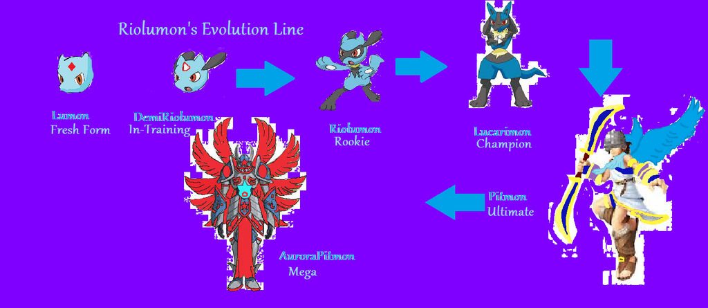 Evolution Line by BellaIzumi13 on DeviantArt