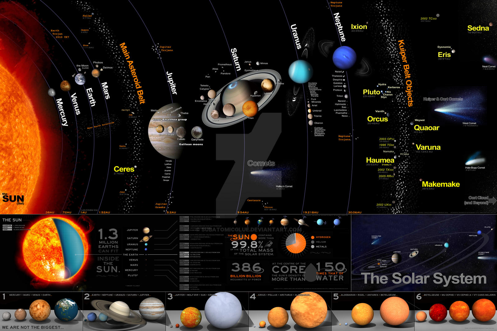 Hd Large The Solar System