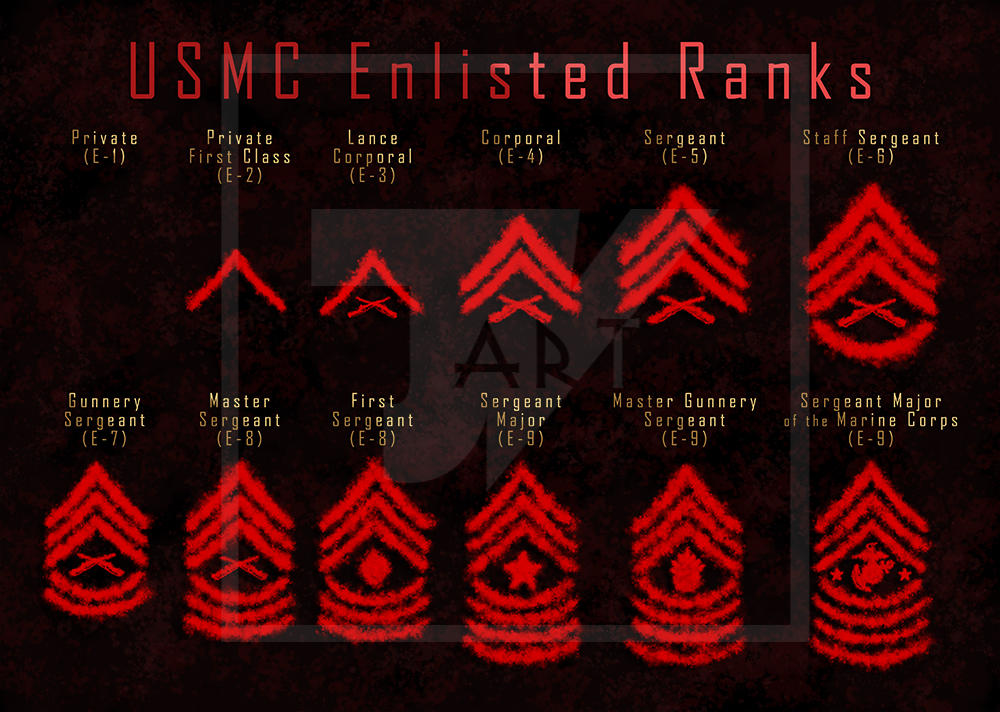 Usmc Officer Ranks Digital USMC Ranks by Drawzooka on DeviantArt