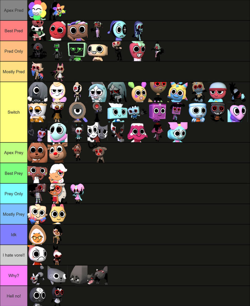 Dandy s World Vore Tier List Remaster My Opinion By QueenChariaDaBean dandy-s-world-vore-tier-list-remaster-my-opinion-by-queenchariadabean