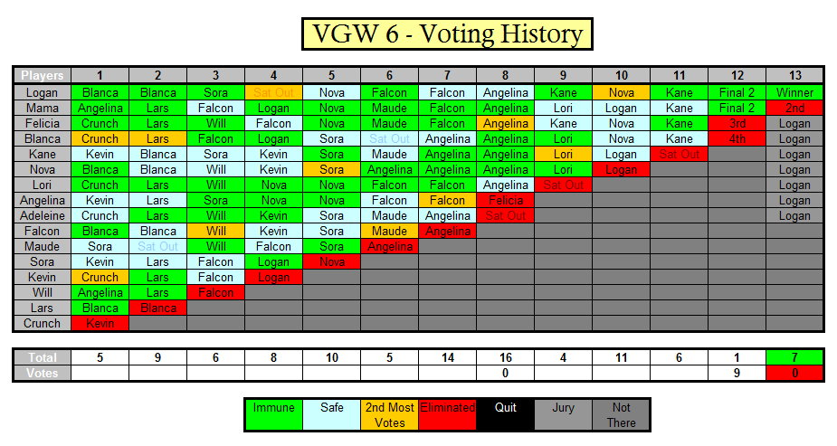 VGW 6 - Voting History