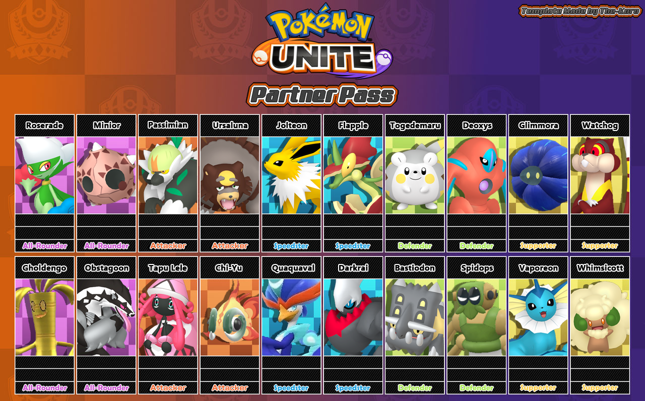 Pokemon Unite Wishlist (Featuring Gen 9 Pokemon) by Owlot on DeviantArt