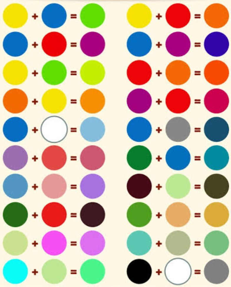 Color mix chart by altaconnt on DeviantArt