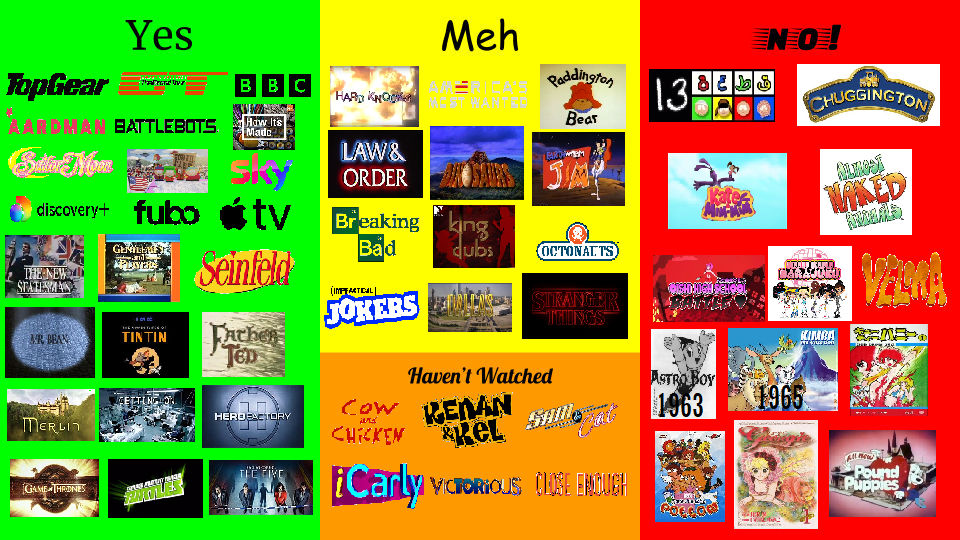 My Yes Meh And No List By Topgearandtintin2002 On Deviantart My Yes Meh And No List By Topgearandtintin2002 On Deviantart