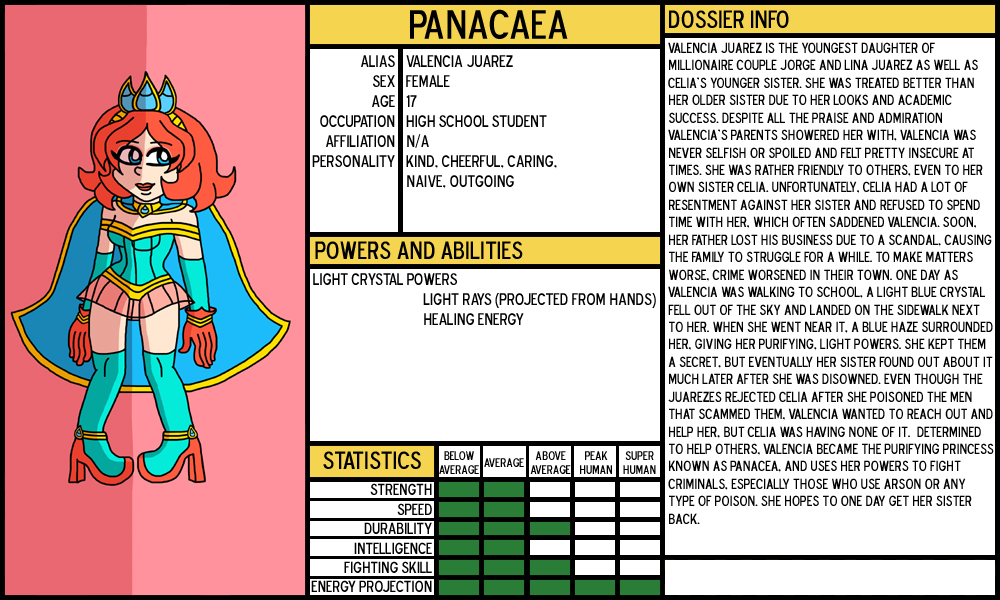 Panacea Character Sheet